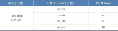青岛朗阁：2019年TOEFL Junior考试时间