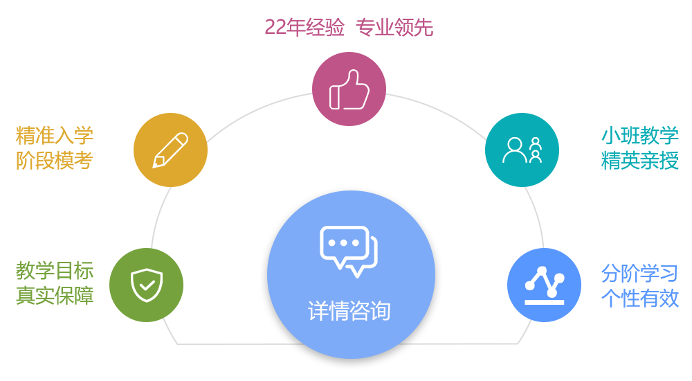 朗阁培训牛在哪里