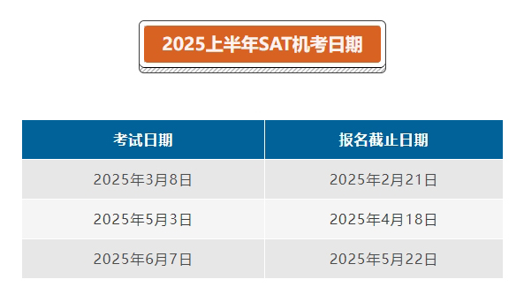 2025上半年SAT机考日期