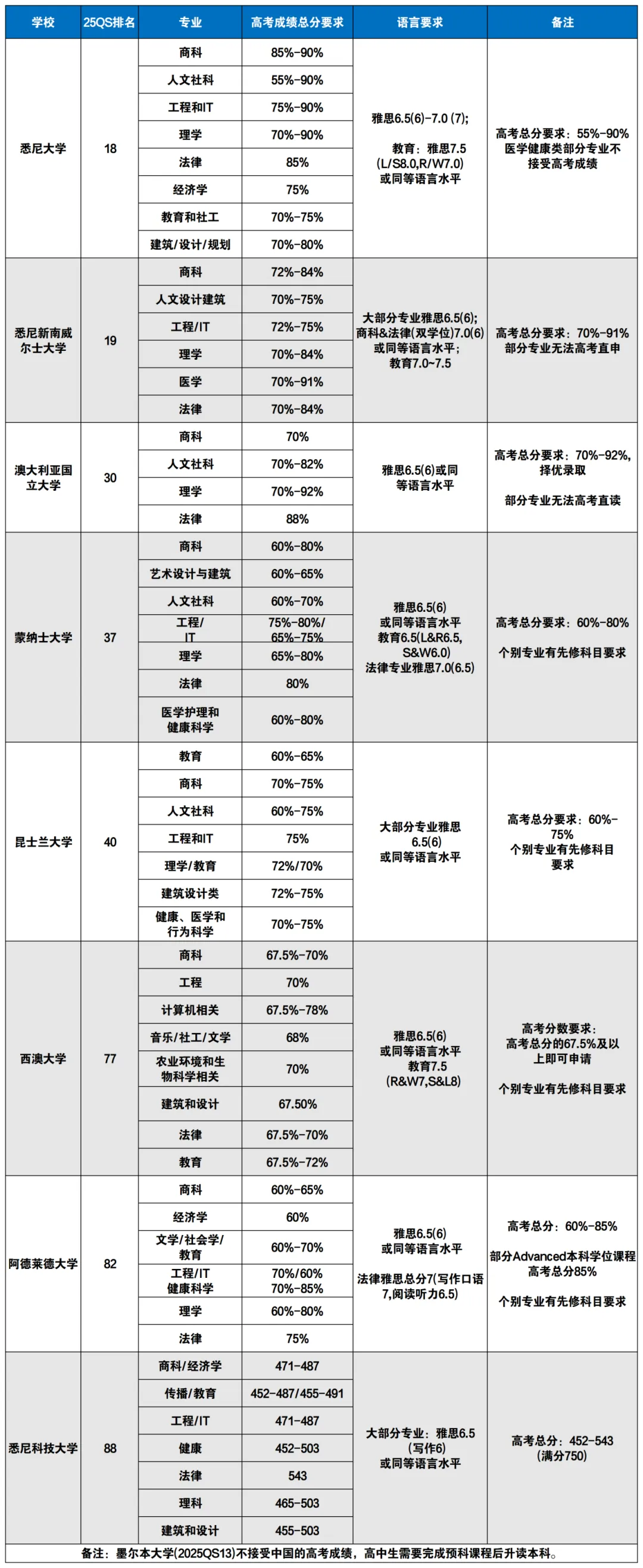 澳大利亚1.webp