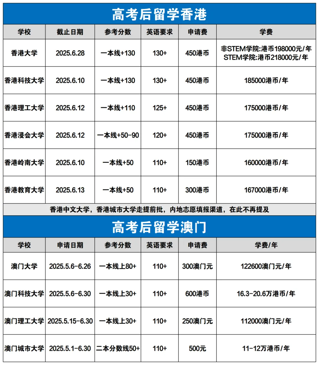 港澳留学.webp