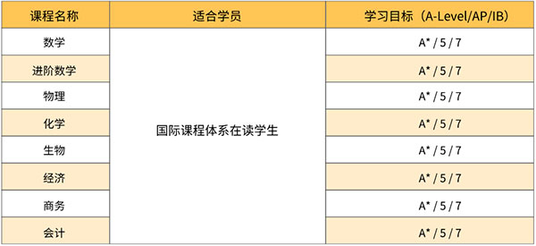朗阁教育27周岁啦!廿七载逐梦路,校庆专属钜惠等你来! 朗阁教育27周岁啦!廿七载逐梦路,校庆专属钜惠等你来!